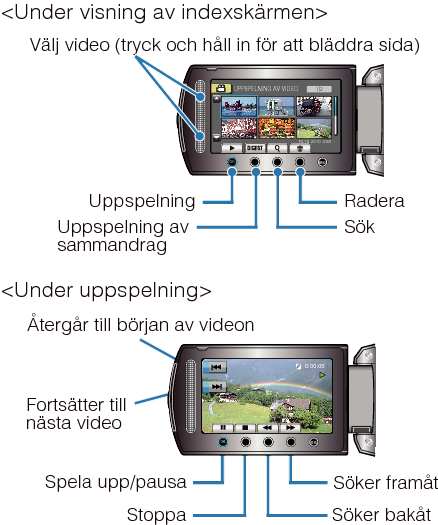 Operation Buttons for Video Playback