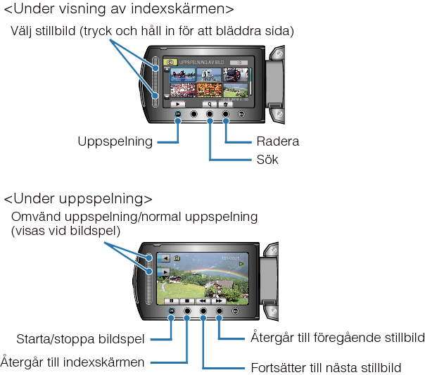 Operation Buttons for Still Image Playback