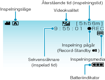Indications During Video Recording