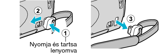 Removing the Strap