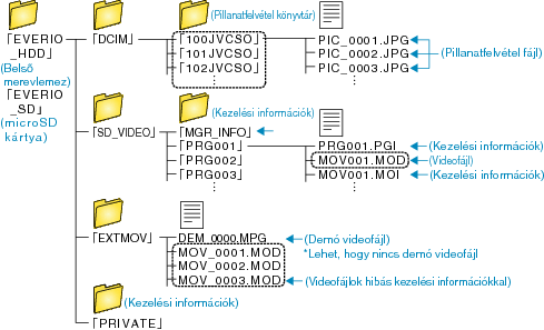 Folder List