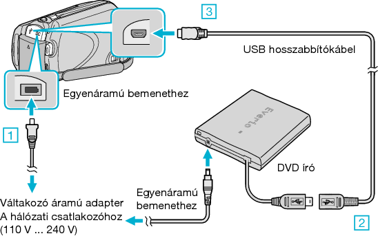 Connect the DVD writer (CV-VD3)