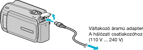 Connect the AC adapter
