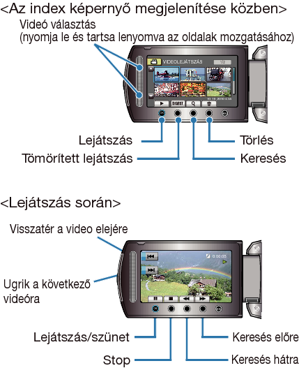 Operation Buttons for Video Playback