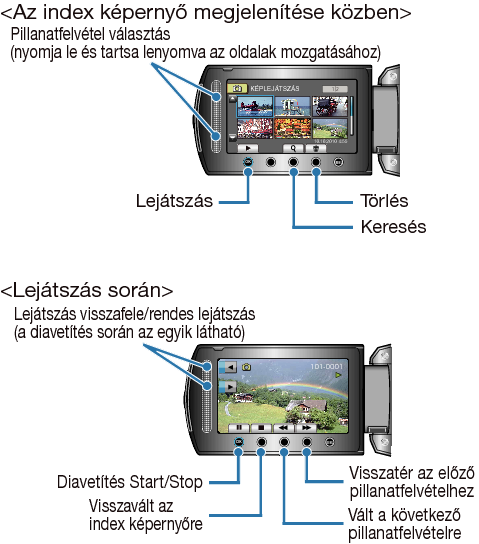 Operation Buttons for Still Image Playback