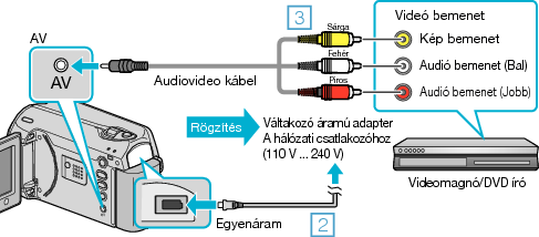 Connect to a VCR/DVD recorder
