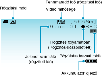 Indications During Video Recording