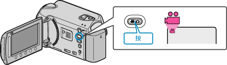 Video mode