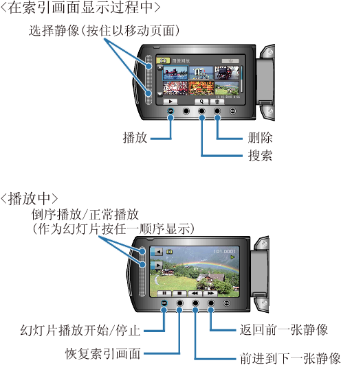 Operation Buttons for Still Image Playback