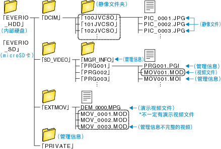 Folder List