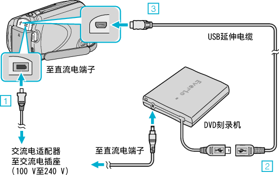 Connect the DVD writer (CV-VD3)