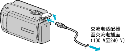 Connect the AC adapter
