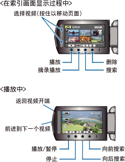 Operation Buttons for Video Playback