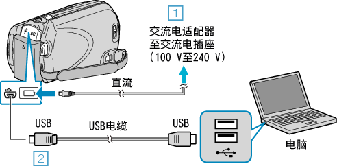 Connect PC