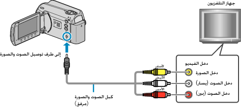 To connect the video terminal