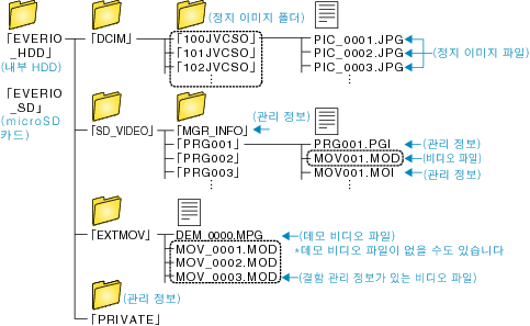 Folder List