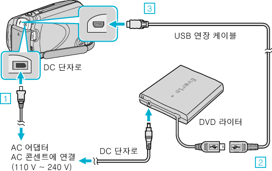 Connect the DVD writer (CV-VD3)