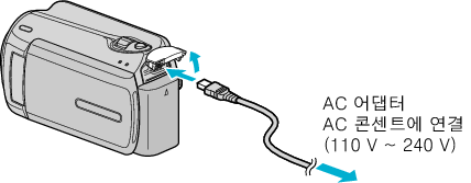 Connect the AC adapter