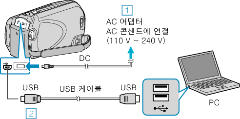 Connect PC