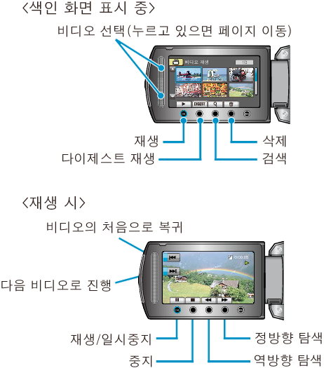 Operation Buttons for Video Playback