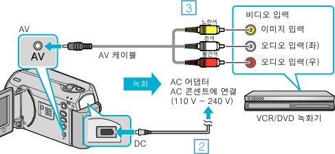 Connect to a VCR/DVD recorder