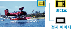 Video/still image icon