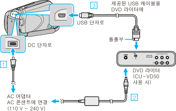 Connect the DVD writer (CU-VD50)