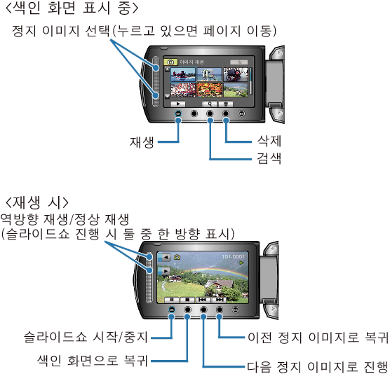 Operation Buttons for Still Image Playback