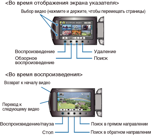 Operation Buttons for Still Image Playback