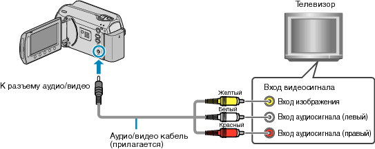 To connect the video terminal