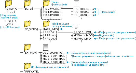 Folder List
