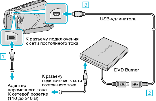 Connect the DVD writer (CV-VD3)