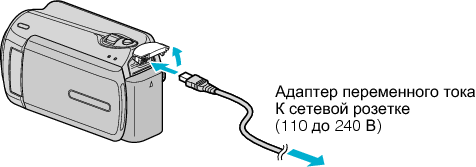 Connect the AC adapter