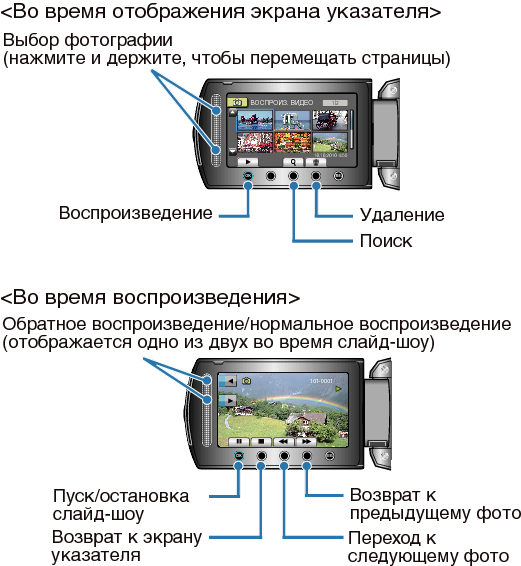 Operation Buttons for Video Playback