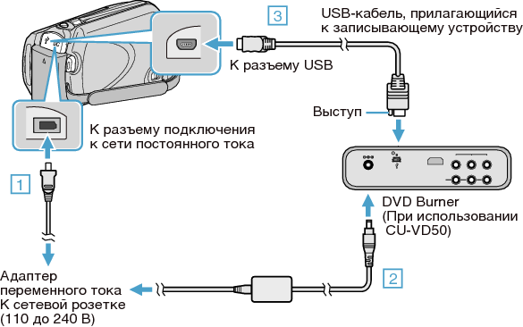 Connect the DVD writer (CU-VD50)