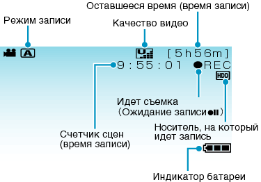 Indications During Video Recording
