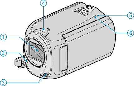 ビデオカメラ GZ-HD620/GZ-HD537 Web ユーザーガイド| JVC