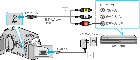 Connecting to VCR/DVD recorder