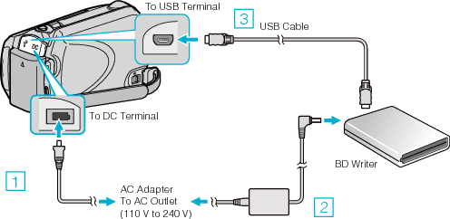 Connecting to BD writer