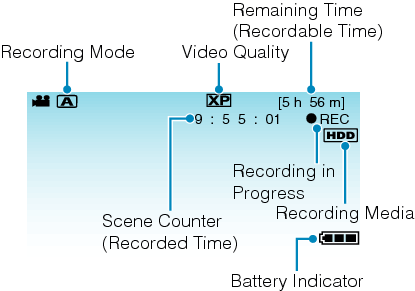 Indications during video recording