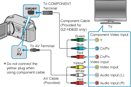 Connecting via component terminal