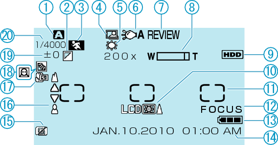 Common recording indications