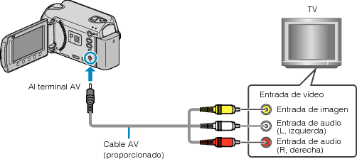 Connecting via AV terminal