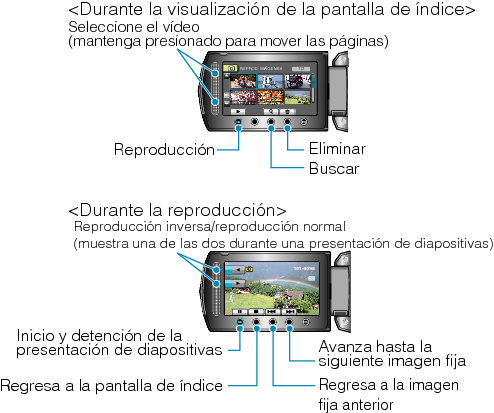 Operation buttons for still image playback