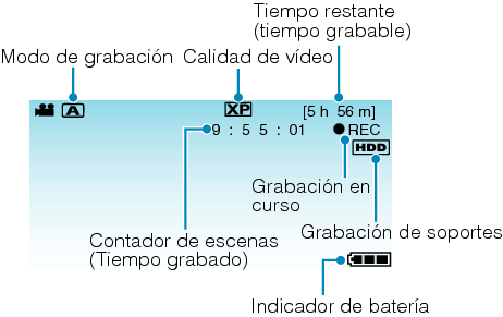 Indications during video recording
