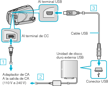 Connecting to a USB external HDD
