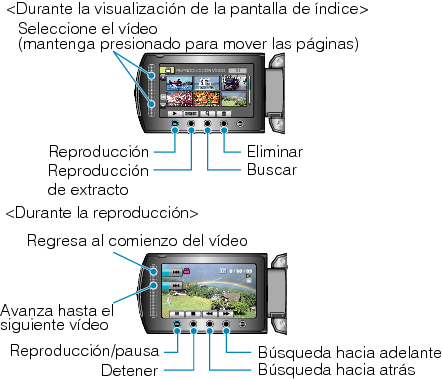 Operation buttons for video playback