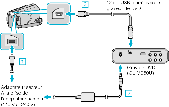 Connecting to DVD writer VD50