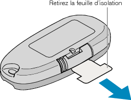 Using the Remote Control
