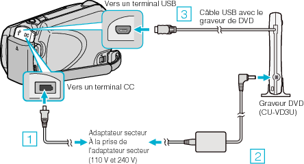 Connecting to DVD writer VD3